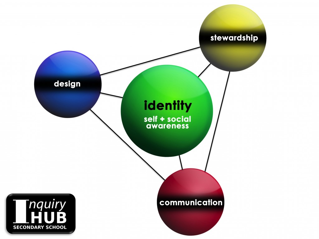 Identity-Stewardship-Communication-Design