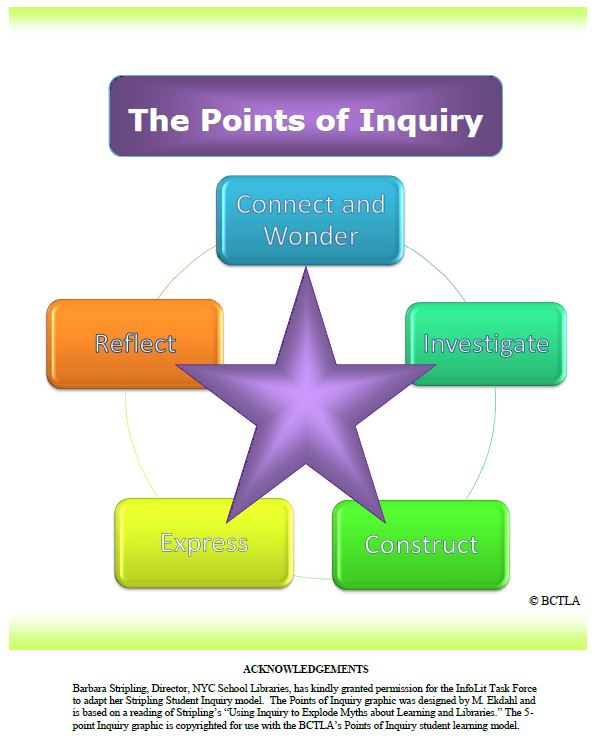 Points-of-Inquiry-BCTLA