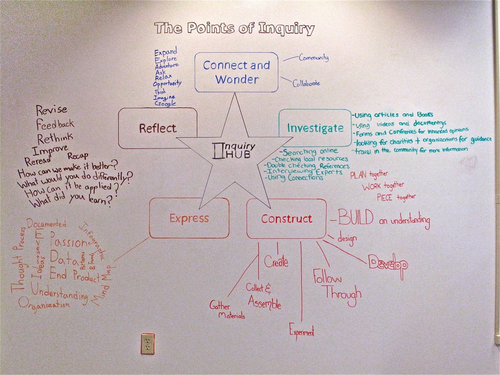 Points-of-Inquiry-whiteboard